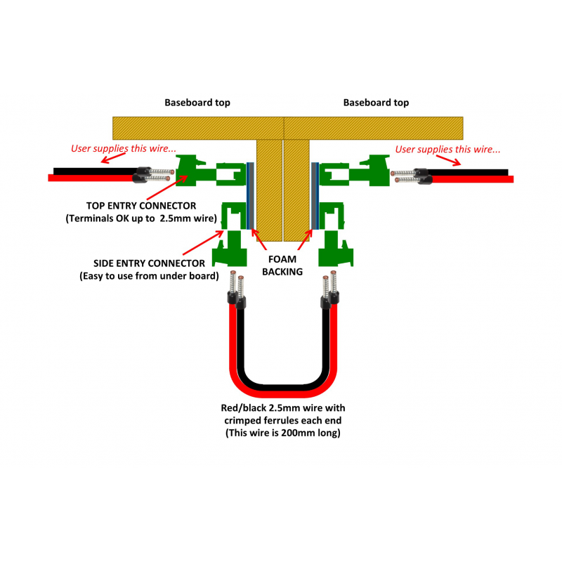 DCC Concepts Inter-Baseboard Connectors (2 Pack)
